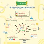 seo-audit-best-seo-practices-2022-advanced-seo.jpg